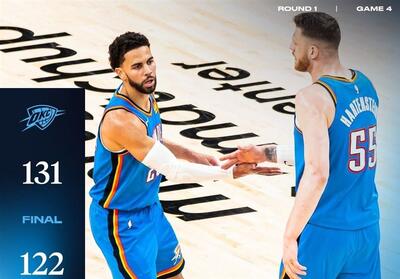 لیگ NBA| صعود تاندر به نیمه‌نهایی کنفرانس غرب - تسنیم