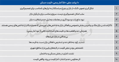  رکود مسکن در سکوت آماری