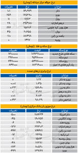  بازار - ۱۴۰۵/۰۲/۰8