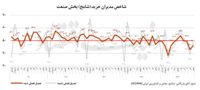  تصویر صنعت پیش ‌از جنگ