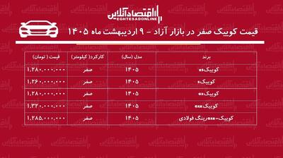  ریزش ناگهانی قیمت کوییک در بازار / کوییک ارزان شد + جدول