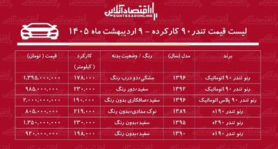  قیمت تندر ۹۰ کارکرده / تندر ۹۰ اتوماتیک در بازار چند؟ + جدول