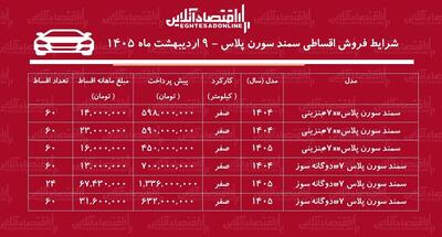  شرایط جدید فروش اقساطی سمند سورن اردیبهشت‌ماه ۱۴۰۵ / با ۴۵۰ میلیون تومان سورن پلاس بخرید + جدول