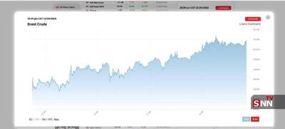  ادامه افزایش قیمت جهانی نفت
