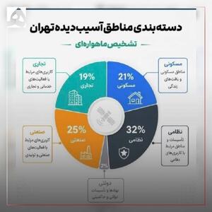  با مردم کاری ندارند؛ فقط نظامی‌ها!
