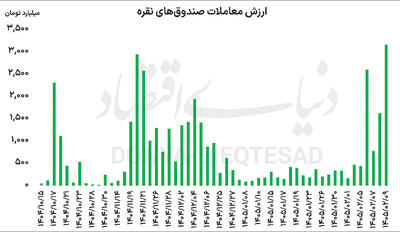  تداوم پیشتازی طلا و نقره