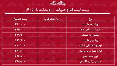 قیمت جدید انواع حبوبات ۱۰ اردیبهشت ۱۴۰۵ / لوبیا چیتی کیلویی چند شد؟ + جدول