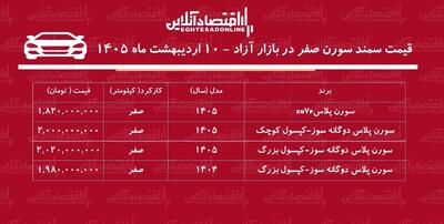  جهش قیمت سمند سورن پلاس در بازار / این مدل ۳۲۰ میلیون گران شد! + جدول