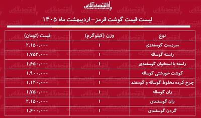  قیمت گوشت قرمز امروز ۱۰ اردیبهشت ۱۴۰۵ / ران گوساله و گوسفندی کیلویی چند شد؟ + جدول