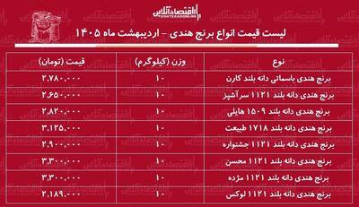  قیمت جدید انواع برنج هندی ۱۰ اردیبهشت ۱۴۰۵ / کیسه ۱۰ کیلویی برنج هندی هایلی، طبیعت، محسن و...چند شد؟ + جدول
