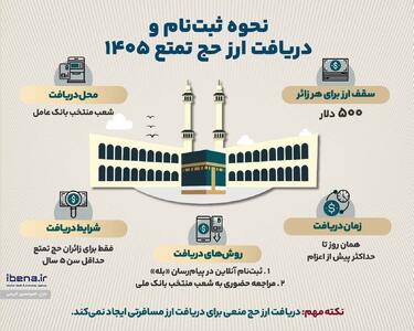 نحوه ثبت‌نام و دریافت ارز حج تمتع ۱۴۰۵