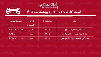  قیمت جدید کارخانه دنا پلاس اعلام شد