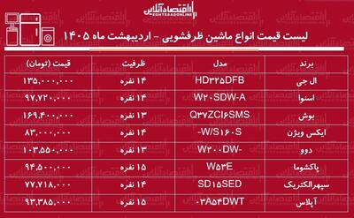  قیمت جدید انواع ماشین ظرفشویی در بازار / ماشین ظرفشویی ال جی، دوو، بوش و...چند شد؟ + جدول اردیبهشت ماه ۱۴۰۵
