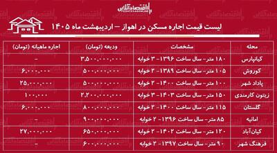  لیست قیمت اجاره مسکن در اهواز / اجاره آپارتمان ۲ خوابه در کیانپارس، امانیه، کوروش و...چقدر هزینه دراد؟ + جدول اردیبهشت ماه ۱۴۰۵