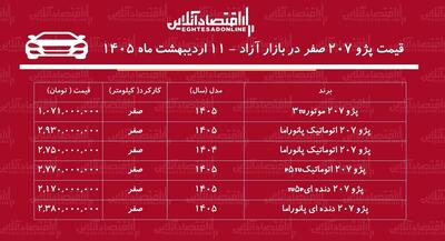  افزایش سنگین قیمت پژو ۲۰۷ در بازار / این مدل ۷۲۰ میلیون گران شد! + جدول