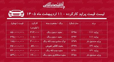  قیمت پراید کارکرده در بازار / پراید ۸۵۰ میلیونی شد! + جدول