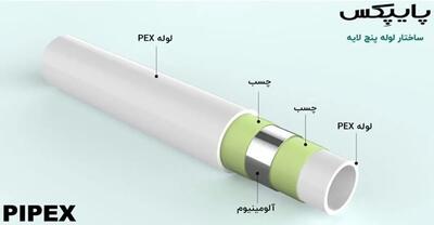  لوله و اتصالات پایپکس: پیشرو در فناوری‌های نوین گرمایش از کف و انتقال سیالات