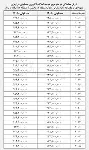  غول مالیات در معاملات مسکن