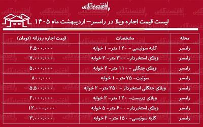  لیست قیمت اجاره روزانه ویلا در رامسر / اجاره ویلای جنگلی در این منطقه چقدر هزینه دارد؟ + جدول اردیبهشت ماه ۱۴۰۵