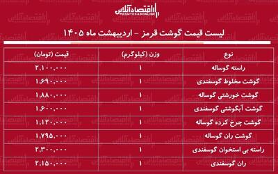  لیست قیمت گوشت قرمز امروز ۱۲ اردیبهشت ۱۴۰۵ / راسته گوساله و گوسفندی کیلویی چند شد؟ + جدول