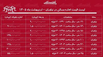 لیست قیمت اجاره مسکن در نیاوران / رهن و اجاره آپارتمان ۳ خوابه در این منطقه چقدر سرمایه نیاز دارد؟ + جدول اردیبهشت ماه ۱۴۰۵