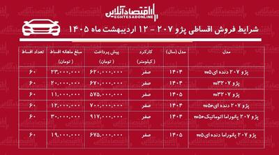  شرایط جدید فروش اقساطی پژو ۲۰۷ در بازار / با اقساط ۵ ساله خودرو بخرید + جدول اردیبهشت ۱۴۰۵