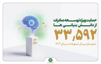  دانش بنیان‌ها در صدر حمایت‌های مالی