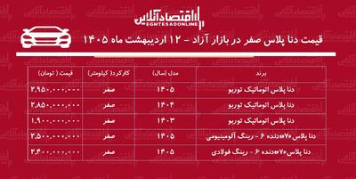  ریزش ناگهانی قیمت دنا در بازار+ جدول