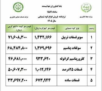  قیمت انواع کود شیمیایی در سال ۱۴۰۵ اعلام شد
