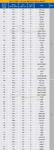  نبض بازار اجاره آپارتمان در مناطق 6 و  7 تهران چه می‌گوید؟