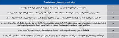  دالان باریک بازار مسکن