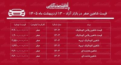  سقوط سنگین قیمت شاهین در بازار / شاهین ارزان شد + جدول
