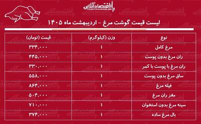  قیمت جدید گوشت مرغ امروز ۱۳ اردیبهشت ۱۴۰۵ / مرغ کامل کیلویی چند شد؟ + جدول