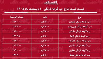  قیمت جدید انواع رب گوجه فرنگی در بازار / رب گوجه فرنگی ۸۰۰ گرمی طبیعت، اویلا، چین چین، گلنوش و...چند شد؟ + جدول اردیبهشت ماه ۱۴۰۵