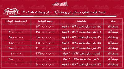  لیست قیمت اجاره مسکن در یوسف‌آباد / اجاره‌نشینی در این منطقه چقدر سرمایه نیاز دارد؟ + جدول اردیبهشت ماه ۱۴۰۵