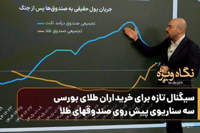 سیگنال تازه برای خریداران طلای بورسی؛ سه سناریوی پیش روی صندوقهای طلا