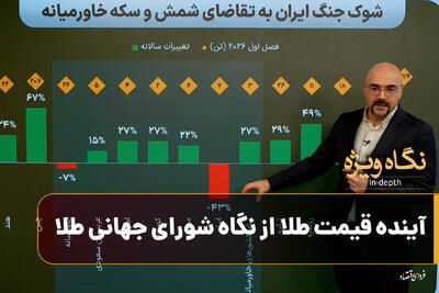  آینده قیمت طلا از نگاه شورای جهانی طلا