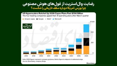  رضایت وال‌استریت از غول‌های هوش مصنوعی؛ چرا بورس آمریکا دوباره سقف تاریخی را شکست؟