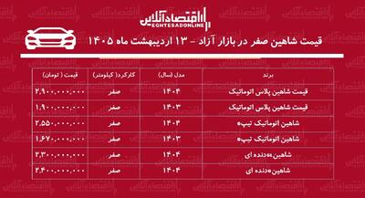  سقوط سنگین قیمت شاهین در بازار / شاهین ارزان شد + جدول