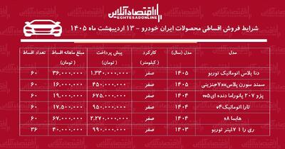  شرایط جدید فروش اقساطی محصولات ایران خودرو در بازار