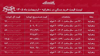  لیست قیمت خرید مسکن در زعفرانیه / قیمت هر متر آپارتمان در این منطقه چقدر است؟ + جدول اردیبهشت ماه ۱۴۰۵