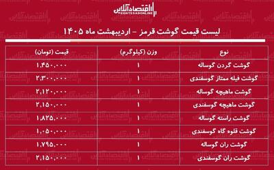  لیست قیمت گوشت قرمز امروز ۱۴ اردیبهشت ۱۴۰۵ / ران گوساله و گوسفند کیلویی چند شد؟ + جدول