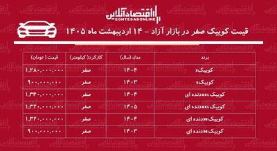  افزایش سنگین کوییک در بازار آزاد / این مدل ۳۶۰ میلیون تومان گران شد! + جدول