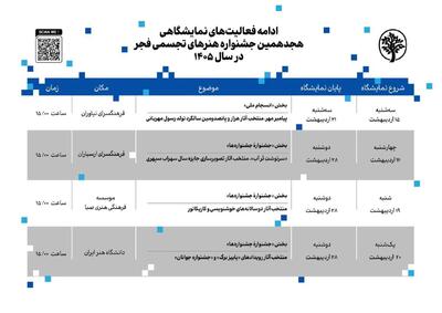  ازسرگیری نمایشگاه‌های جشنواره هنرهای تجسمی فجر پس از وقفه ناشی از جنگ