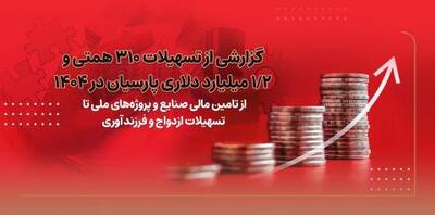  گزارشی از تسهیلات 310 همتی و1/2 میلیارد دلاری پارسیان در 1404