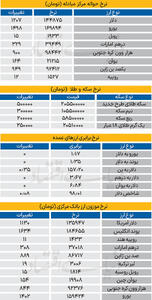  بازار - ۱۴۰۵/۰۲/14