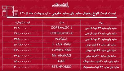  قیمت جدید انواع یخچال فریزر ساید بای ساید خارجی در بازار / ساید بای ساید ۳۰ فوت ال جی، بوش و سامسونگ چند شد؟ + جدول اردیبهشت ماه ۱۴۰۵