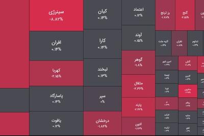  امروز چهارشنبه 16 اردیبهشت 1405 ؛ پمپاژ مجدد پول خرد به درآمد ثابت ها/ عرضه در صندوق های کالایی بالا رفت