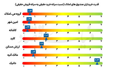  صندوق ساختمان - ۱۴۰۵/۰۲/۱۶