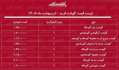  لیست قیمت گوشت قرمز امروز ۱۶ اردیبهشت ۱۴۰۵ / گوشت آبگوشتی گوسفندی کیلویی چند شد؟ + جدول